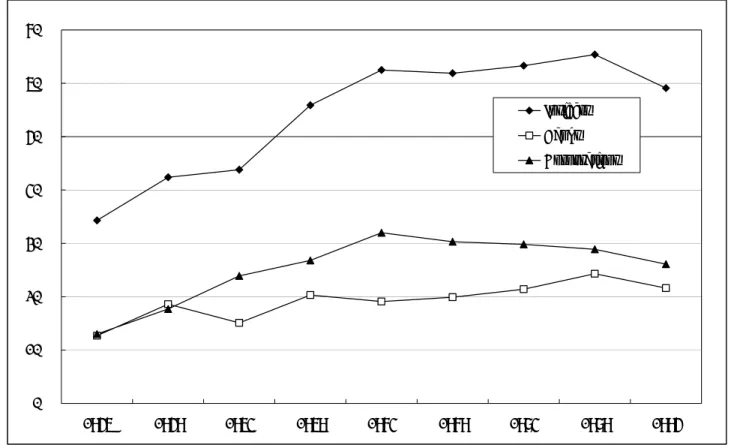 Figure 4    Ownership Structure in the 20 th