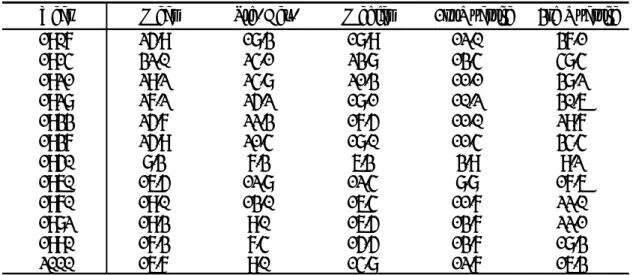 Table 2    The trend of Ownership Structure in the 20 th  century 