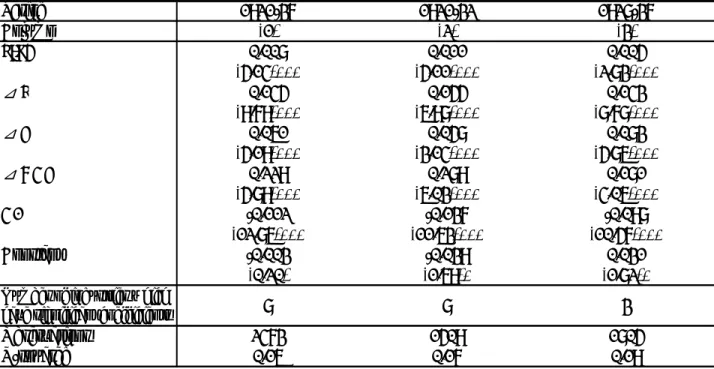Table 3    Determinants of Corporate Performance in the Interwar Period 