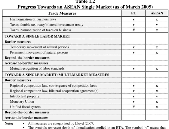 Table 1.3 Core Elements of the AEC Blueprint 