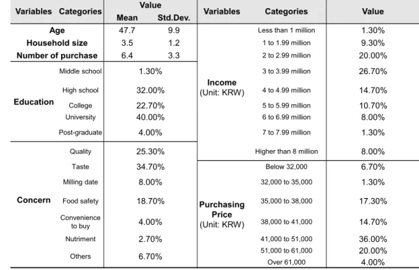Table 1. Participants’ socioeconomic characteristics