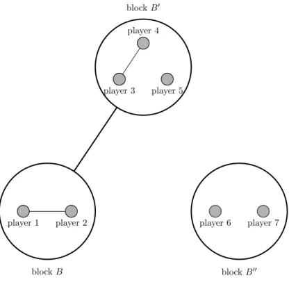 Figure 1: An example of the two-level networks