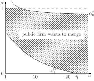 Figure 1: Illustration of Proposition 1