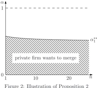 Figure 2: Illustration of Proposition 2