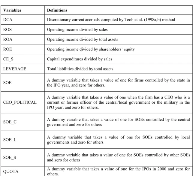 Table 3.1 Definitions of variables