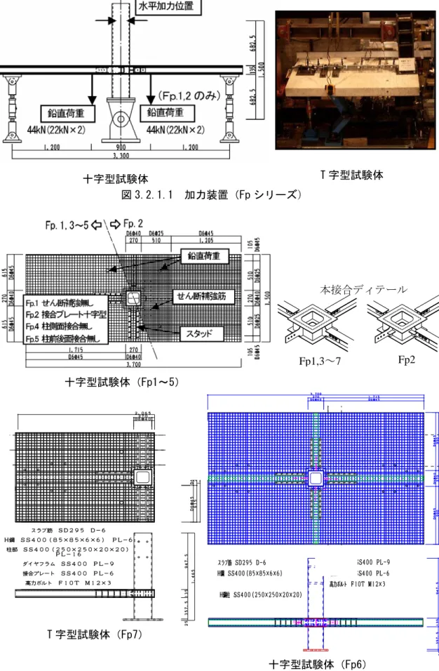 図 3.2.1.1  加力装置（Fp シリーズ）十字型試験体  T 字型試験体  十字型試験体（Fp1～5） 本接合ディテール Fp1,3～7  Fp2  T 字型試験体（Fp7）  十字型試験体（Fp6）  図 3.2.1.2  試験体概要