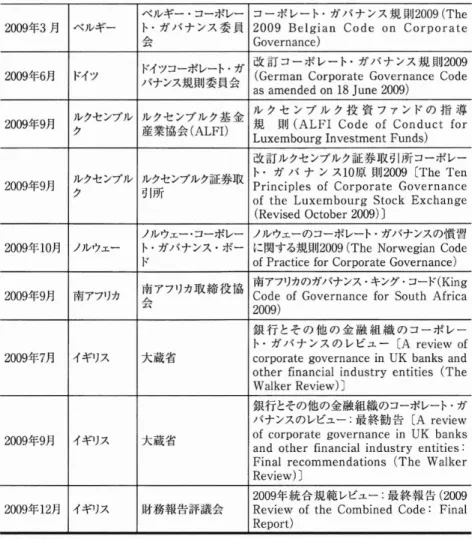 表 2 代表的な発展途上国のコーポ レー ト･ガバナンス原則