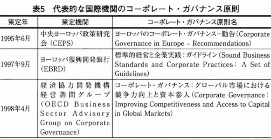 表 5 代表的な国際機関のコーポ レー ト･ガバナンス原則