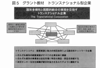 表 1 グラン ト資料 産業別多国籍企業の 日米欧企業の特性 ユニリーバ 花 王 P&amp;G . フィリップス Pa na s o ni c ,GE マルチナショナル グローバル インターナショナル Ba r t l e t t 