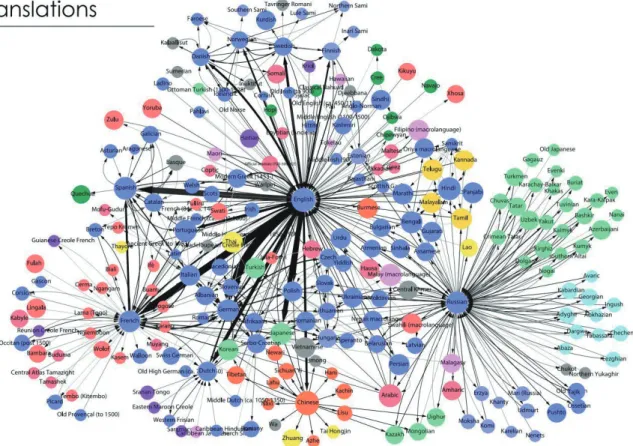 Figure 1. Global Language Network: http://language.media.mit.edu/visualizations/books