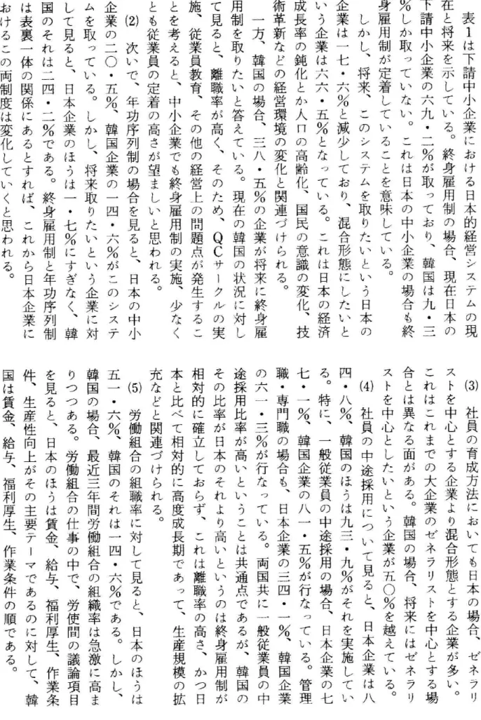 表 1 は 下 請 中 小 企 業 に お け る 日 本 的 経 営 シ ス テ ム の 現在と将来を示している︒終身雇用制の場合︑現在日本 の下請中小企業の六九・二%が取っており︑韓国は九.三%しか取っていない︒これは日本の中小企業の場合も終身雇用制が定着していることを意味している︒しかし︑将来︑このシステムを取りたいという日本の企業は一七・六%と減少しており︑混合形態にしたいという企業は六六・五%となっている︒これは日本の経済成長率の鈍化とか人口の高齢化︑国民の意識の変化︑技術革新などの経営環境の変化