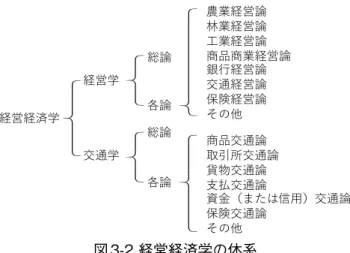図 3-2 経営経済学の体系 （出所）増地庸治郎［1939］『経営要論』巌松堂書店、17ページ。 53  平井泰太郎［1972］『平井泰太郎経営学論集』千倉書房、29ページ。 　経営経済学の体系は、増地によると経営学（Betriebslehre）と交通学（Verkehrslehre）とに二分される。前者は経営経済内部を対象にし、後者は経営経済外部の対外問題を対象にしている。今日の日本経営学を図 3-2の経営経済学の体系に当てはめると、経営学の部分に該当し、商学は交通学の部分に該当すると思われる。しかし、今日