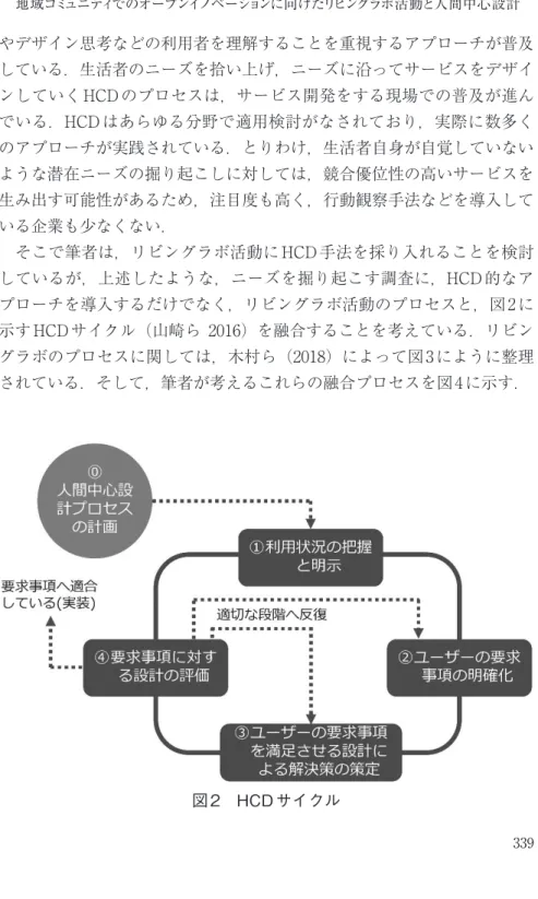 図 2　HCD サイクル やデザイン思考などの利用者を理解することを重視するアプローチが普及している．生活者のニーズを拾い上げ，ニーズに沿ってサービスをデザインしていく HCD のプロセスは，サービス開発をする現場での普及が進んでいる．HCD はあらゆる分野で適用検討がなされており，実際に数多くのアプローチが実践されている．とりわけ，生活者自身が自覚していないような潜在ニーズの掘り起こしに対しては，競合優位性の高いサービスを生み出す可能性があるため，注目度も高く，行動観察手法などを導入している企業も少なくな