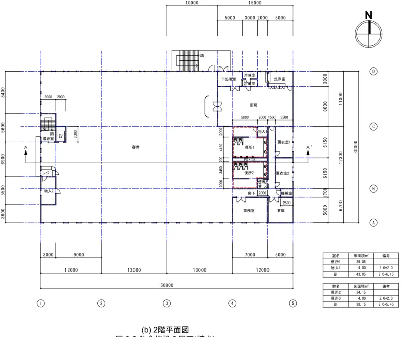 図  2.6  飲食施設の図面 ( 続き )