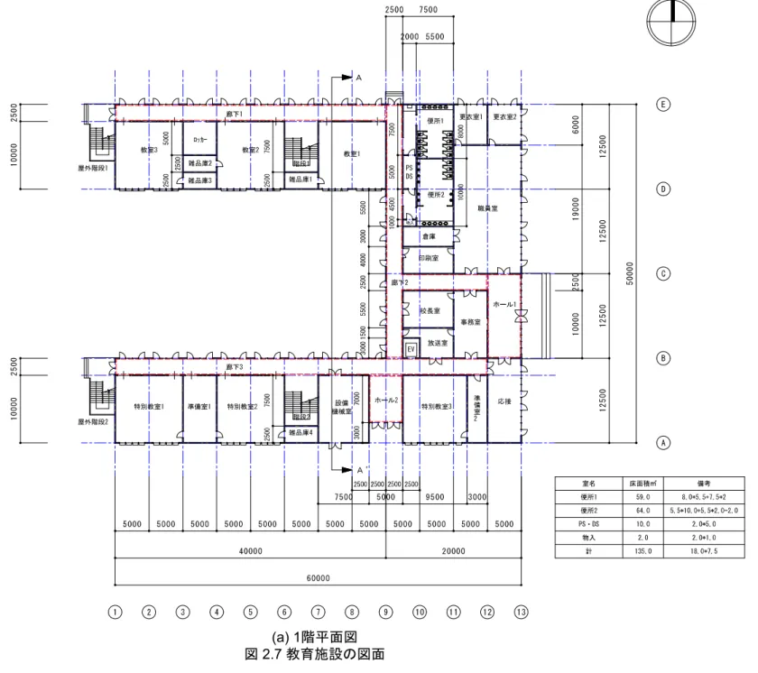 図  2.7  教育施設の図面