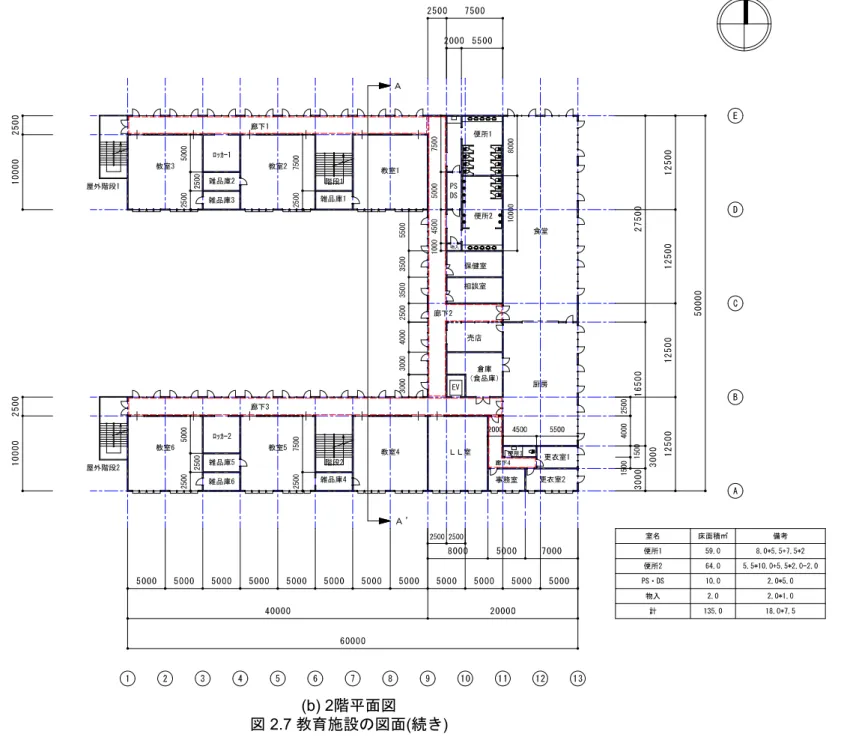 図  2.7  教育施設の図面 ( 続き )