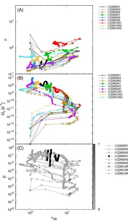 Figure 3.7: Same as Fig.3.4, but for model I1Z2 (C ζ = 1 and Z/ Z ⊙ = 10 − 2 )