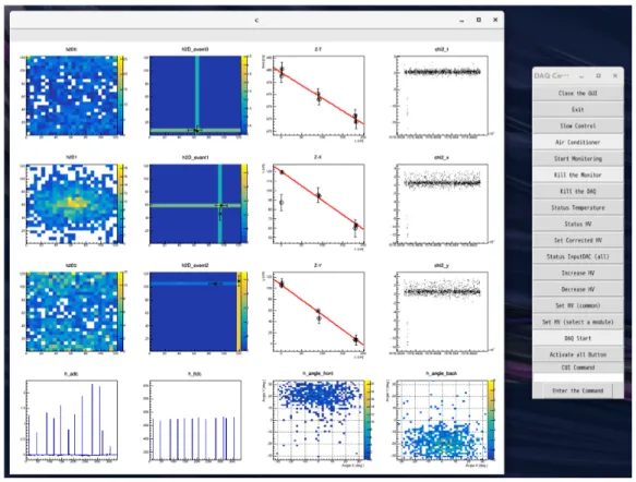 Figure 2.8 depicts a picture of the display during an instance of data acquisition. During the data acquisition, the system provides an event display as a quick analysis