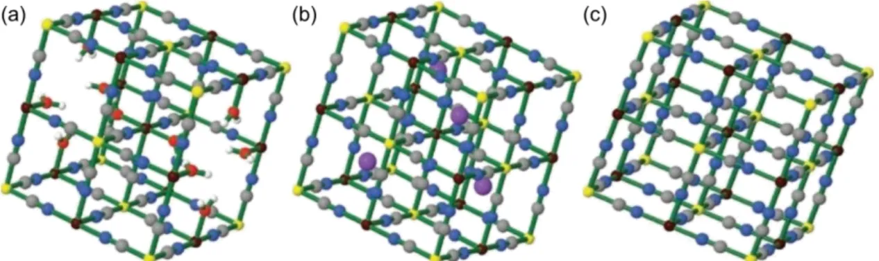 Figure 8. Schematic crystal structure of Prussian Blue (PB) and Prussian Blue Analogs  (PBAs)