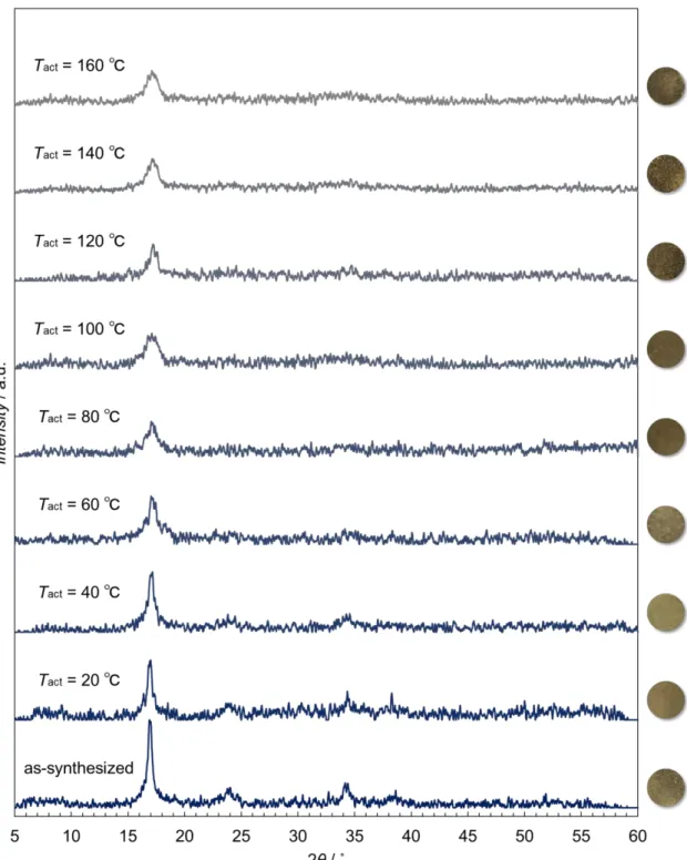 Figure 1-5. PXRD patterns in the ambient air at RT and photographs of the as-synthesized  sample  {(V IV O) 3 [Cr III (CN) 6 ] 2 ·nH 2 O}  ((VO) 3 Cr 2 ·nH 2 O:  dark  blue)  and  its  activated 