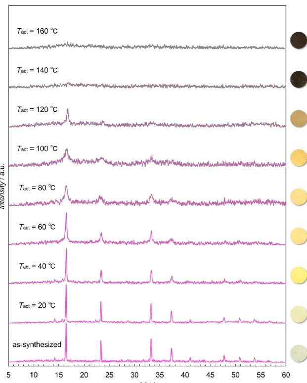 Figure 1-7. PXRD patterns in the ambient air at RT and photographs of the as-synthesized  sample  {Mn II 3 [Cr III (CN) 6 ] 2 ·nH 2 O}  (Mn 3 Cr 2 ·nH 2 O:  pink)  and  its  activated  samples 