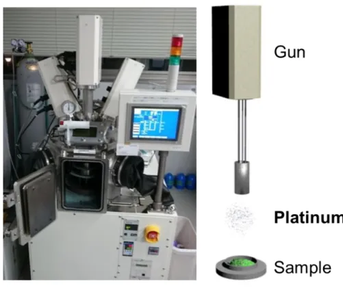 Figure 2-2. A photo of arc plasma gun and scheme of this method 