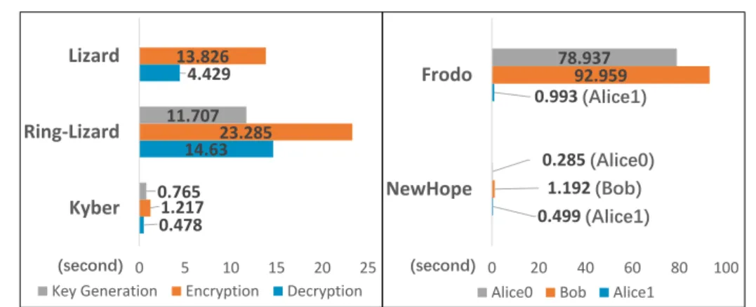 Figure 5.4 shows the performance of our implementation executed on Tessel2 4 . Note that the running time is measured in seconds