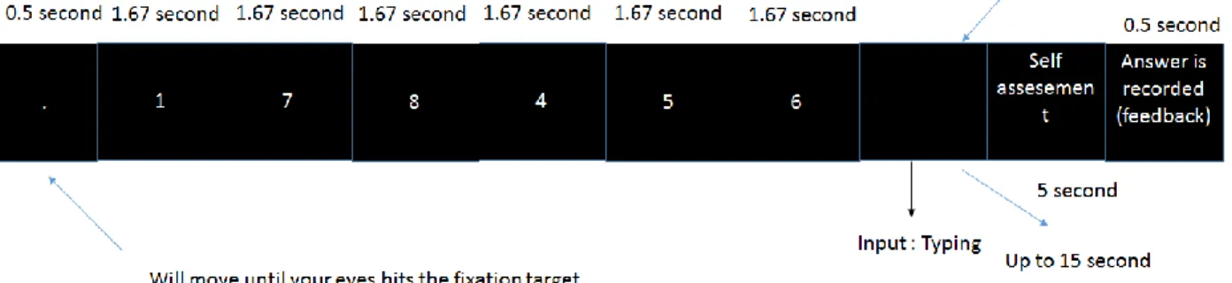 Figure 1. Task design example