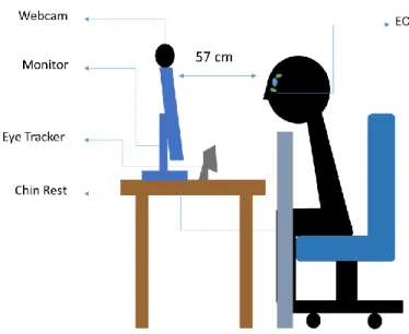 Figure 2. Position of the participant during the experiment  
