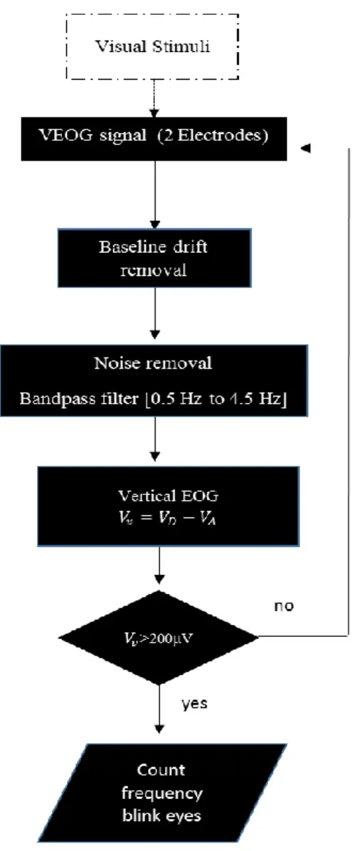 Figure 3. Blink detection