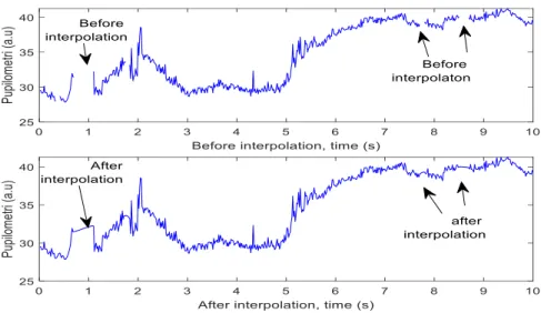 Figure 4. Signal reconstruction 