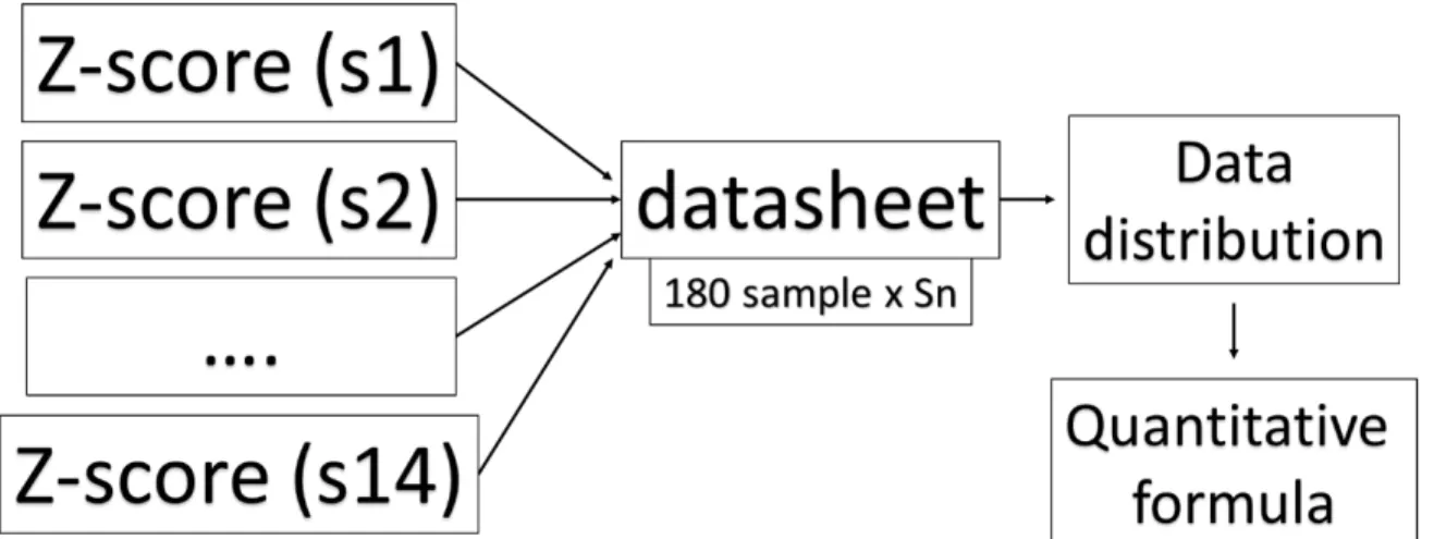 Figure 6. Data management 