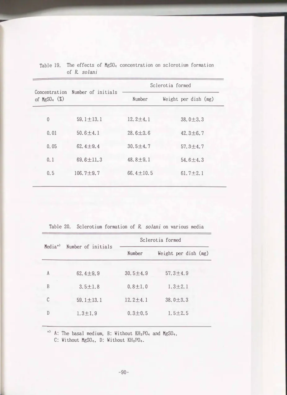 Table  19.  The  effects  of  MgSO�  concentration  on  sclerotium  formation  of  R.  solani 