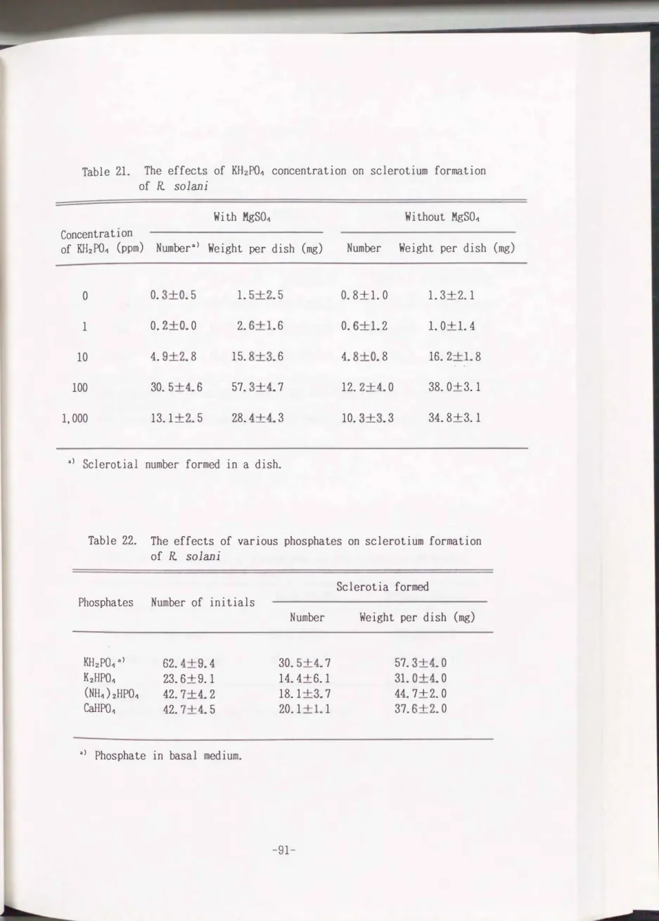 Table  21.  The  effects  of  KH2PO�  concentration  on  sclerotium  formation  of  R