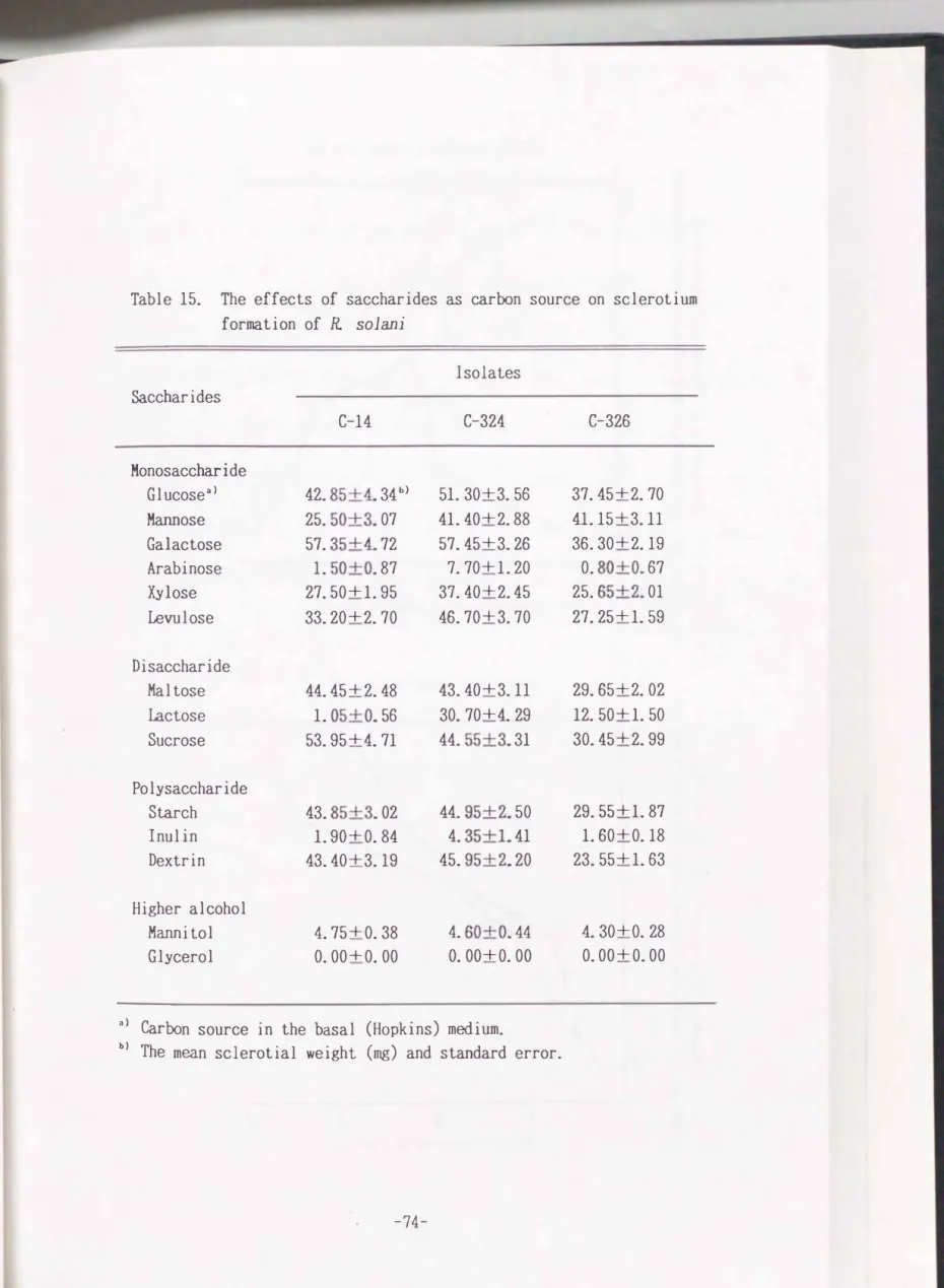 Table  15.  The  effects  of  saccharides  as  carbon  source  on  sclerotium  formation  of  R