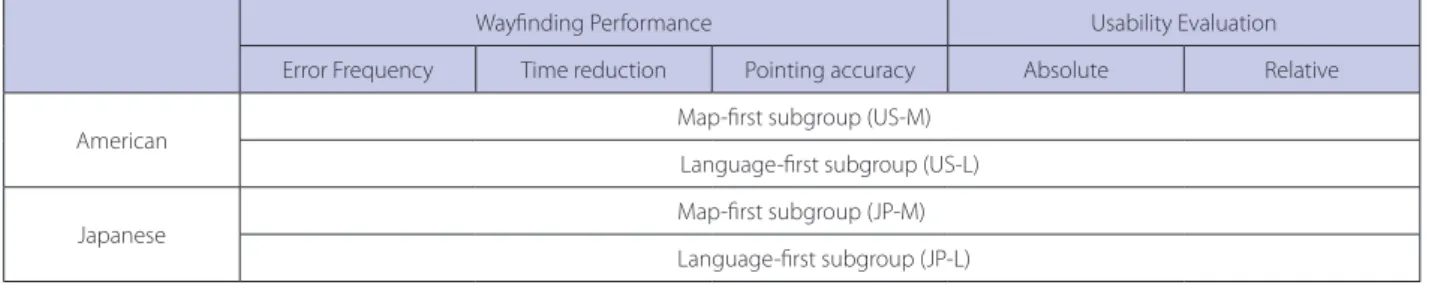 Table 1.  Experimental design