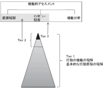 図 1 教師に求められる専門性（Horner 氏提供の図を日本語訳したもの）