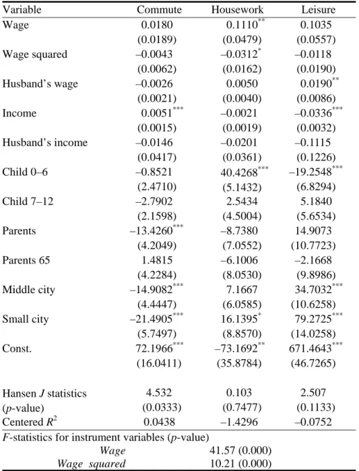 Table 3 IV Estimation results for married men working full time     