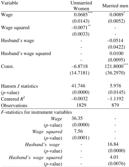 Table 4 IV Estimation results for unmarried women and married men working full time   