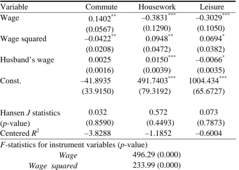 Table 5 IV Estimation results for married women working full and part time   