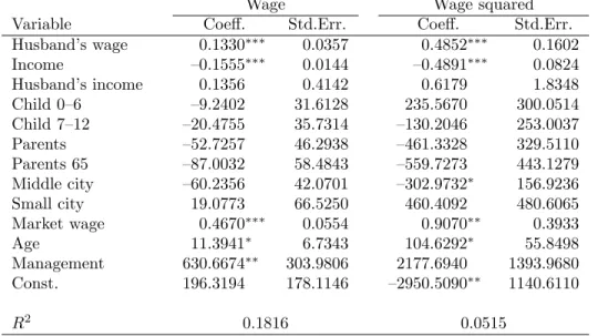 Table E1 Wage and wage squared estimations for married women working full time