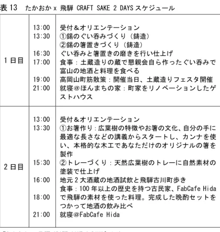 表 13  たかおか x 飛騨 CRAFT SAKE 2 DAYS スケジュール 