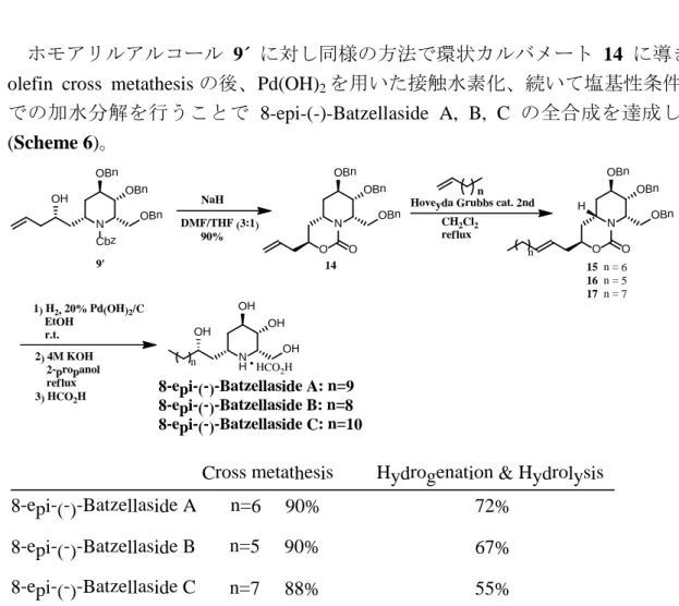 Table 1. NMR DATA for Batzellaside B in MeOH-d 4