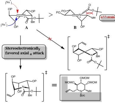 Figure 8. Stereoselective allylation 