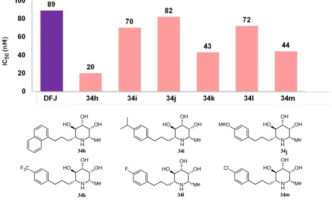 Figure 12. IC 50  value of 34h-m 