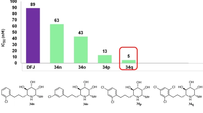 Figure 13. IC 50  value of 34n-q 