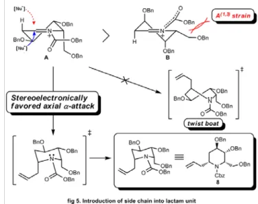 Figure 5. Stereoselective allylation 