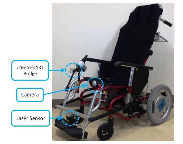 Figure 5-1 Robotic Wheelchair 