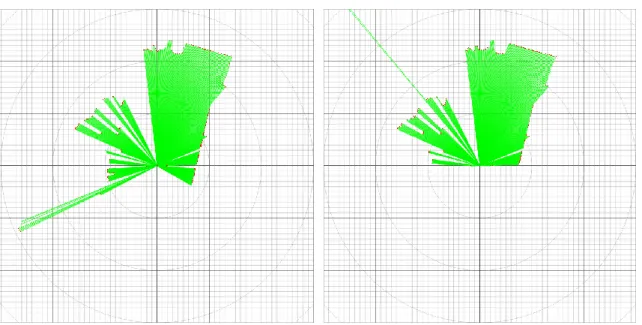 Figure 5-4 Sensor reading snapshots (a) before and (b) after area restriction to           