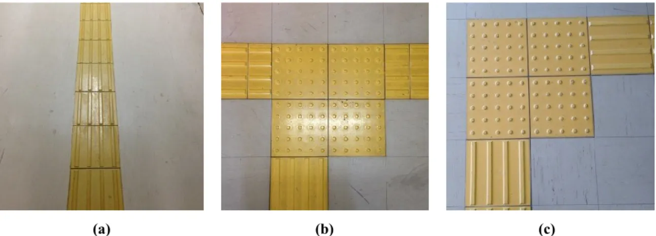 Figure 5-7 Assistive information: (a) line (b) decision point with 3 lines (c) decision point with 2 lines 